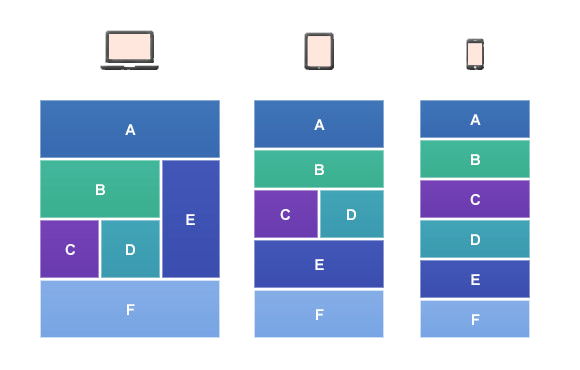 Grafische Ansicht der Responsive Webdesign Technik