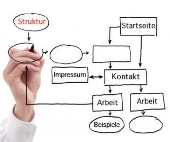 struktur_website